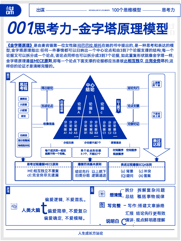 《成长方法论》100个思维模型